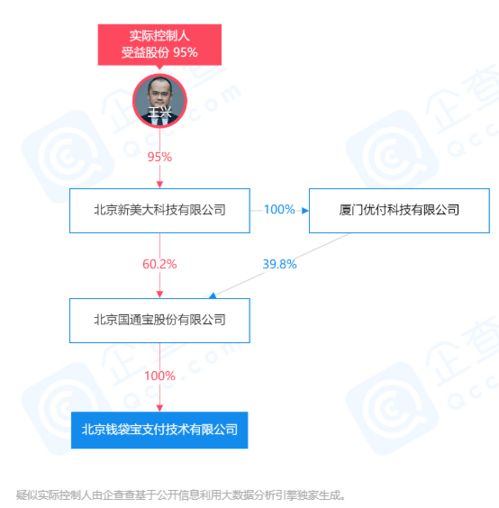 錢袋寶呼和浩特市分公司遭罰26萬元，美團王興為實際控制人，信息服務業務受關注