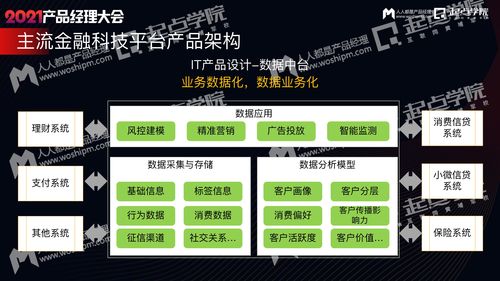 從金融實戰產品出發，深度解讀業務驅動下的信息服務架構設計